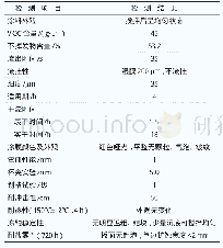 《表7 水性环氧防腐底漆的性能检测结果》