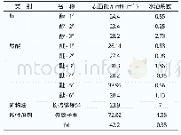 表1 可选溶剂的表面能及溶解度