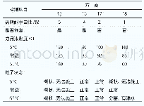 《表8 不同试验方案对涂料初期耐水白性与贮存稳定性的影响》