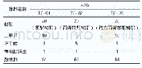 《表1 3种连接漆的基础配方》