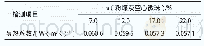 《表3 粉煤灰空心微珠添加量与TJY建筑保温腻子导热系数的关系》