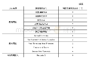 表3 慕课研发单位及其国际汉语慕课数量