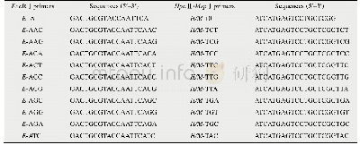 《表2 MSAP扩增引物：运用MSAP技术测定谷子基因组DNA胞嘧啶甲基化水平》