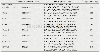 《表1 实验中用到的基因的引物序列》