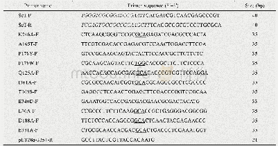 《表1 本研究中使用的引物》