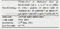 表1 数据集检索策略：基于专利文献计量的生物饲料技术领域态势分析