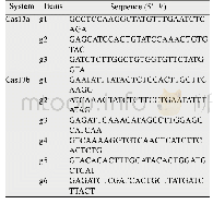 《表1 Cas13a和Cas13b靶向ku70的gRNA序列》