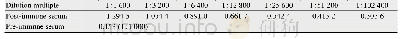《表2 免疫鼠多克隆抗体效价的测定》