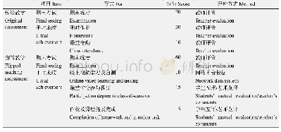 表1 化工原理课程评价方式