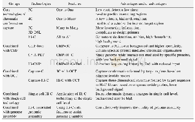 表1 染色质构象捕获及其衍生技术的特征