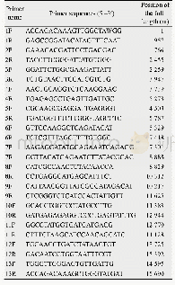 表1 全基因组扩增用引物序列