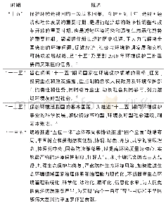 《表1 国家环境保护规划概述 (从“十五”到“十三五”)》