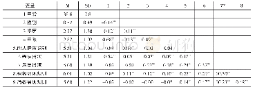 《表2 各变量的均值、标准差和相关系数 (N=319)》