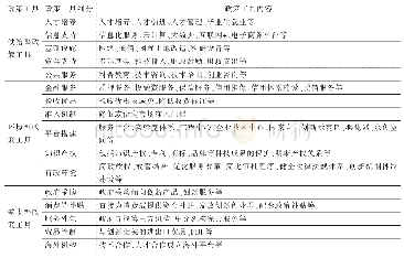 《表5 中国创新政策工具分类》