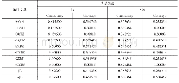 《表3 单个条件变量的必要性分析结果》