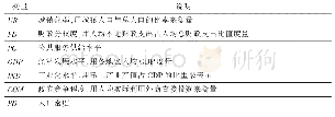 《表1 冰铜成分：财政分权与新型城镇化——基于公共服务供给视角的经验研究》