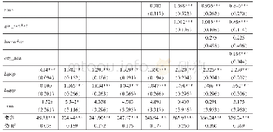 《表3 创新型城市试点选择的事件史分析（EHA)》