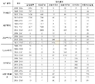 《表2 期刊之间的引用情况统计》