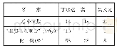 《表3 三琴家泛音段“非规律性重音”运用情况一览表》