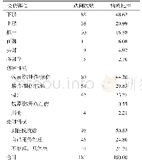 《表6 上海市虹口区老年人跌伤部位、伤害性质及其处理情况的分布》