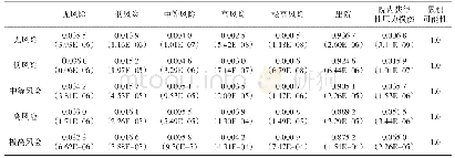 《表2 多态Markov模型中Braden分数与结局的转移概率 (n=34 787)》