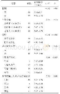 《表2 贵州农村三地居民的道路交通风险认知评分（n=125)》