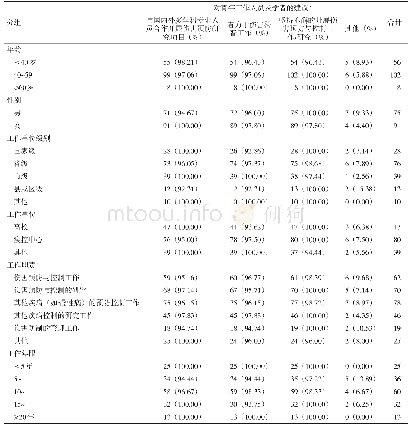 《表6 调查对象对我国青年工作人员及学者今后伤害预防工作建议的分布n(%)》