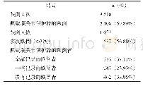 表1 跌倒人数、跌倒次数、多次跌倒、保护性跌倒次数与佩戴防护用品跌倒次数