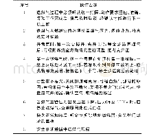 《表1 0 送煤气入燃烧室操作要求》