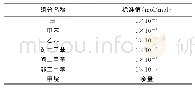 《表1 标准气体组成及浓度》