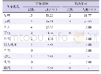 表2 17例新冠肺炎患者临床表现