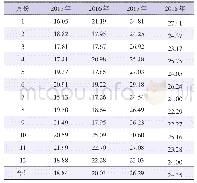 《表2 2015—2018年上海市杨浦区户籍二孩出生比例（%）》