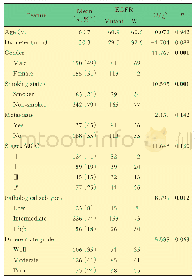 表1 患者临床病理资料与EGFR突变的关系