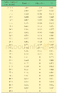 表5 ARMS量表的最佳临界值