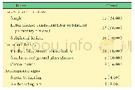 表3 50例COVID-19患者胸部CT影像学异常表现