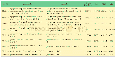 表6 多项膨胀泊松模型构建过程——变量及评价参数