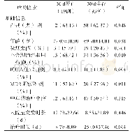 《表3 细菌性肺炎患者30 d死亡的危险因素分析》