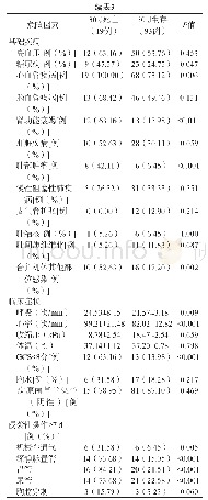 《表3 细菌性肺炎患者30 d死亡的危险因素分析》