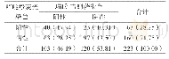 《表1 瑞氏-吉姆萨和吖啶橙荧光染色检出率比较[例 (%) ]》