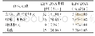 表2 124例咽拭子标本EBV DNA阳性的不同临床表现患儿EBV DNA检测结果的比较