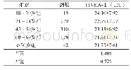 表1 不同年龄组之间血清PIVKA-Ⅱ水平的比较