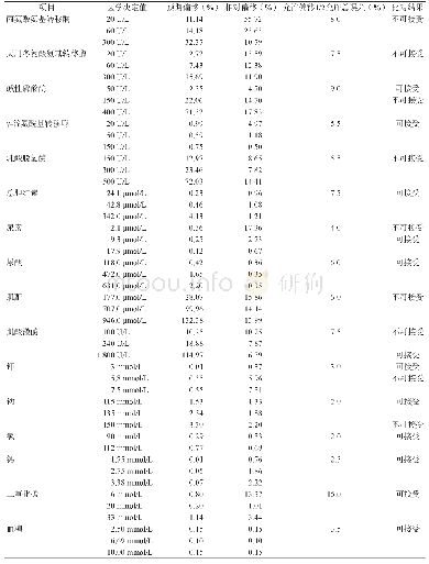 表3 2个系统预期偏移及可接受性评价