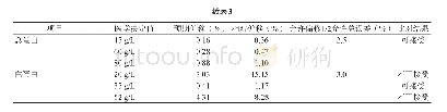 《表3 2个系统预期偏移及可接受性评价》