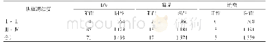《表1 肝病患者BV与阴道清洁度、霉菌、滴虫检出情况例》