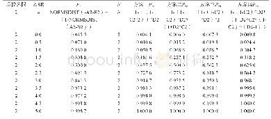 表1 4种方案Ped及Excel函数（N=2)
