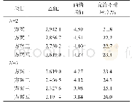 《表4 具有90%Ped时的△SE及允许不精密度》