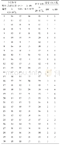 《表2 IPF和A-IPF预测PLT植入时间d》