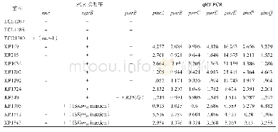 《表4 13株多黏菌素耐药菌株的耐药机制分析》