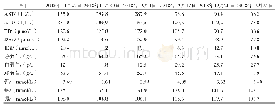 《表2 多次生化分析结果汇总》