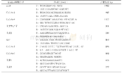 表1 引物序列：200株血流感染大肠埃希菌耐药性分析